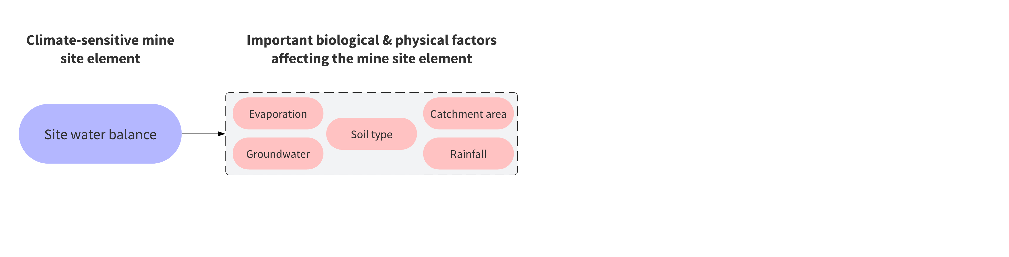 Climate Sensitive mining Flood Risk