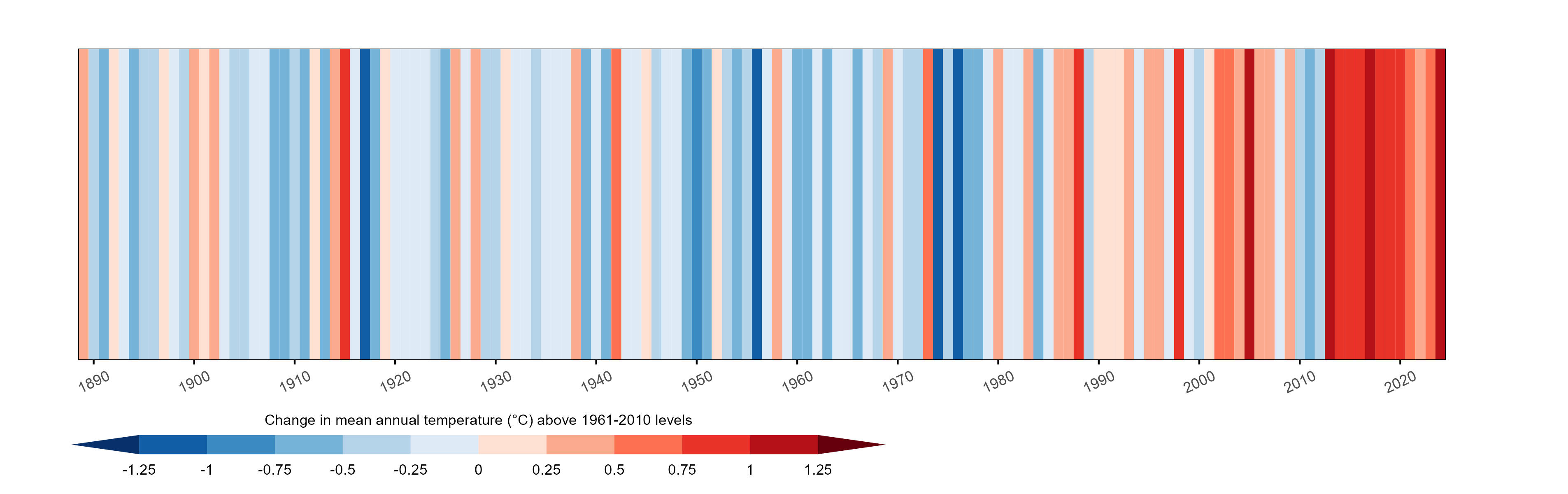 Australian warming