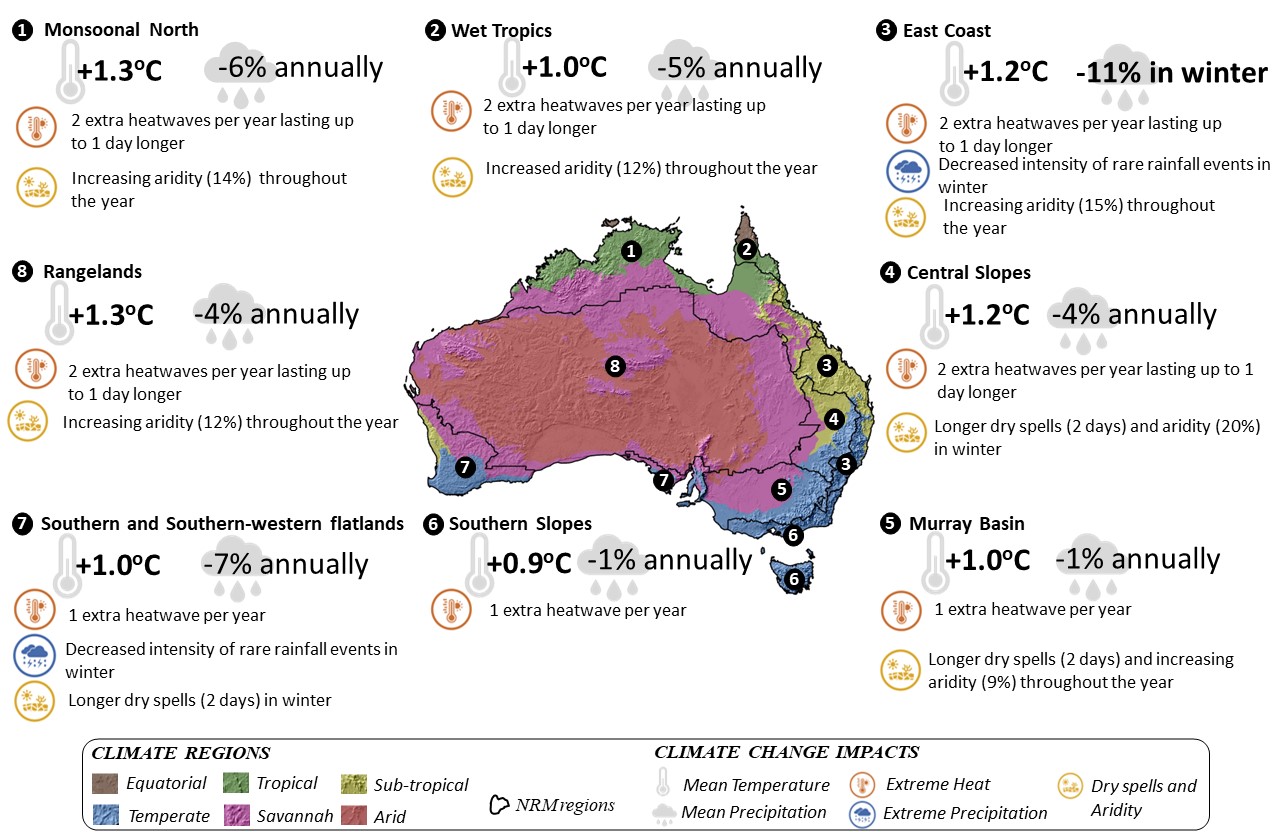 ssp126 InfoGraphics