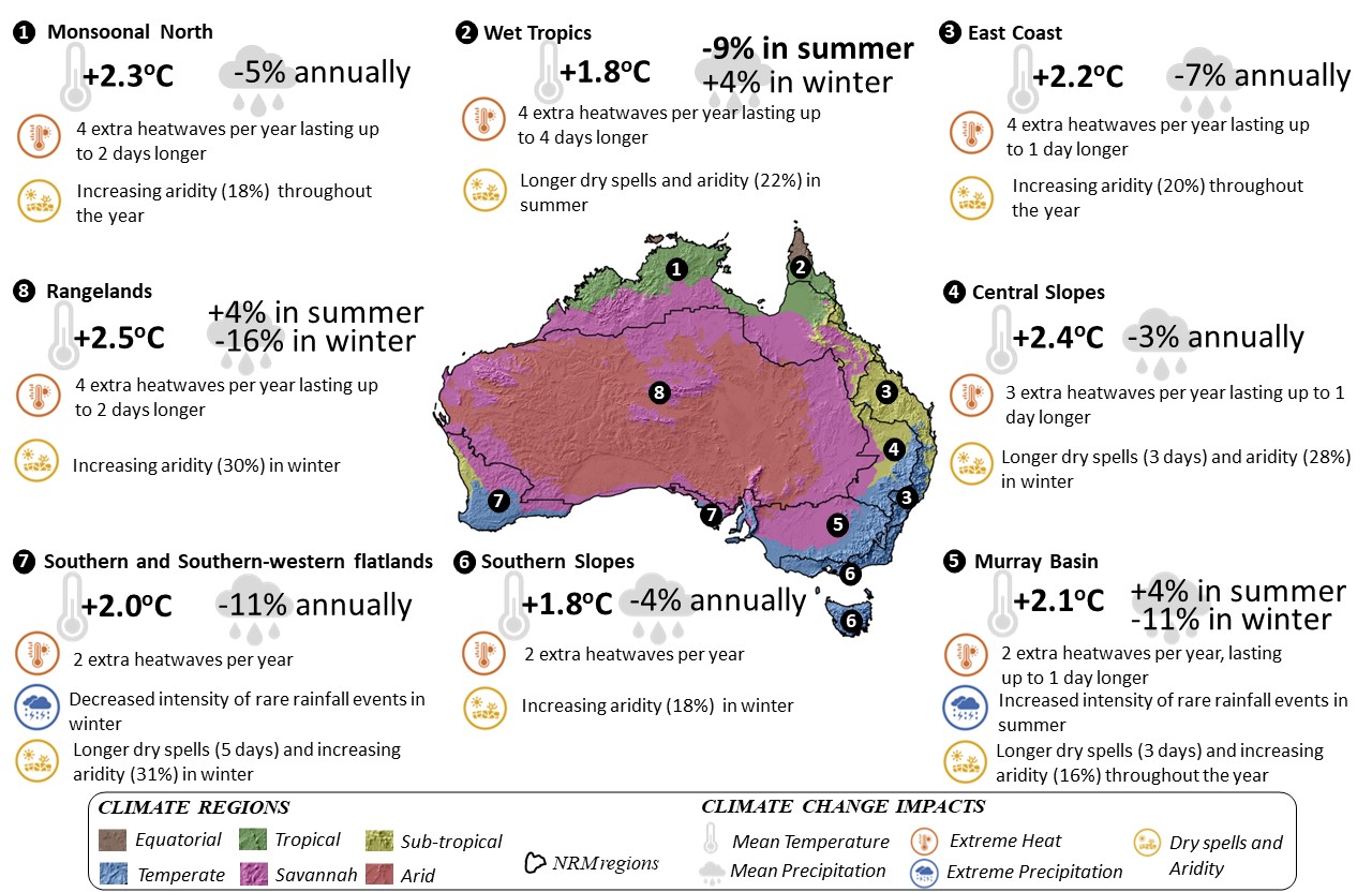 ssp245 InfoGraphics