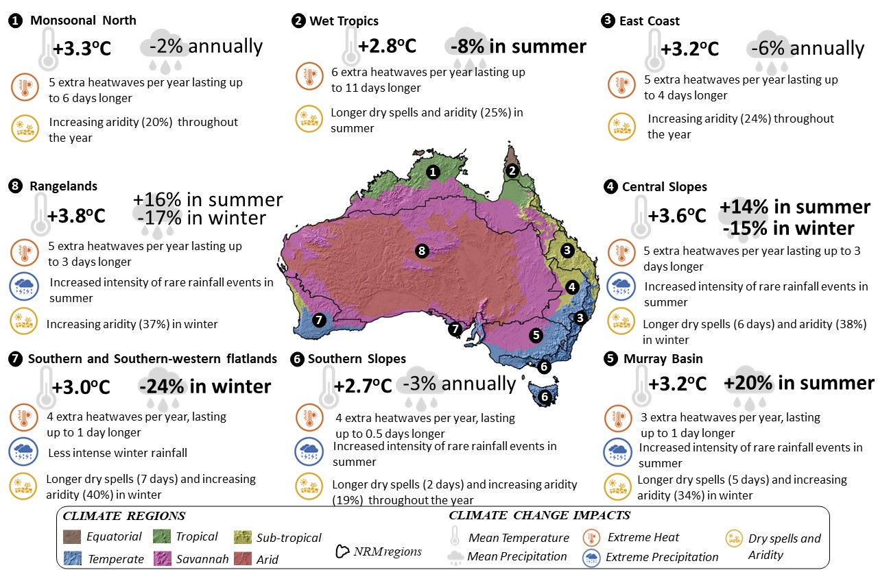 ssp370 InfoGraphics