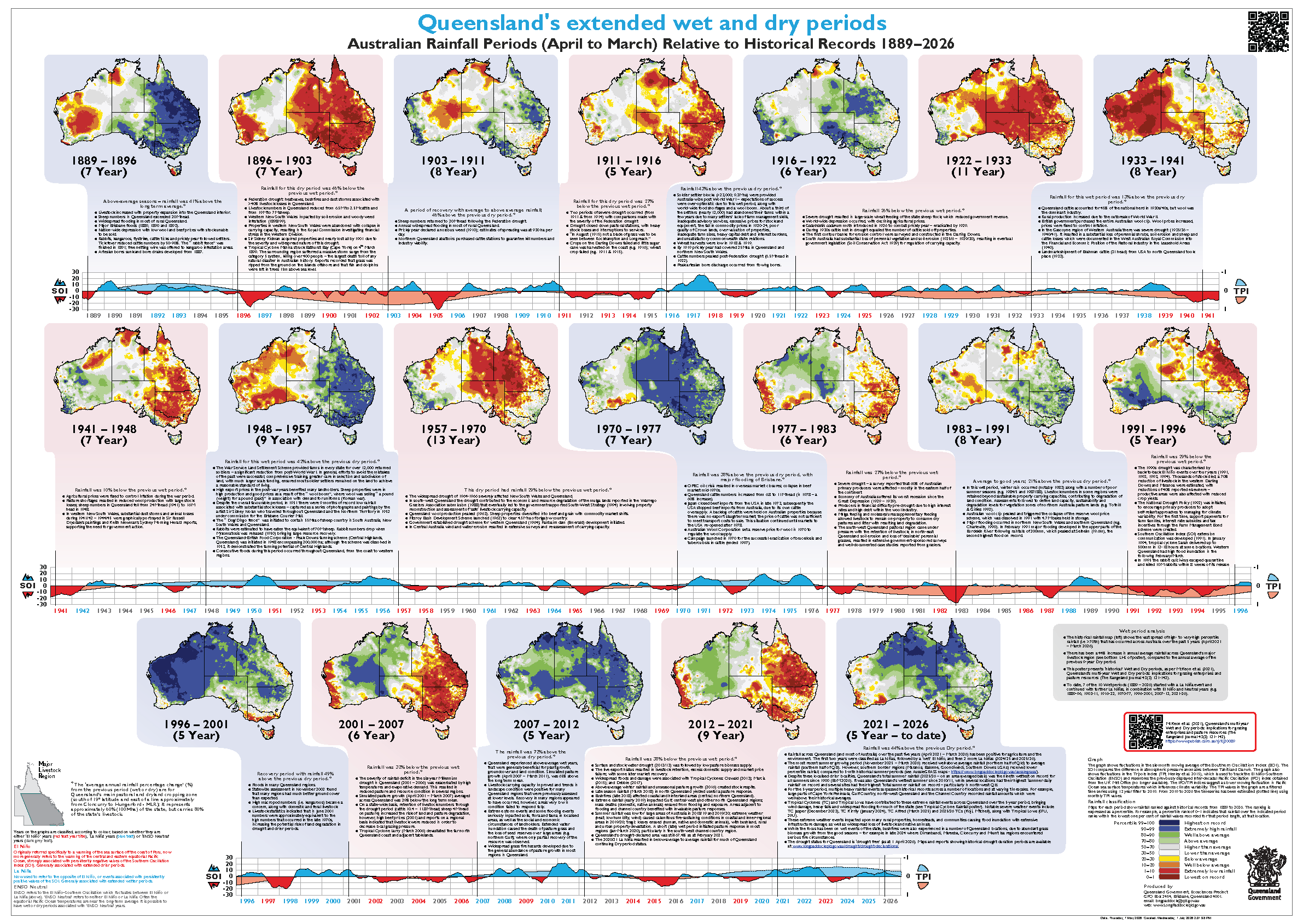 Queensland&rsquo;s Extended Wet and Dry Periods (1889 &ndash; 2024)